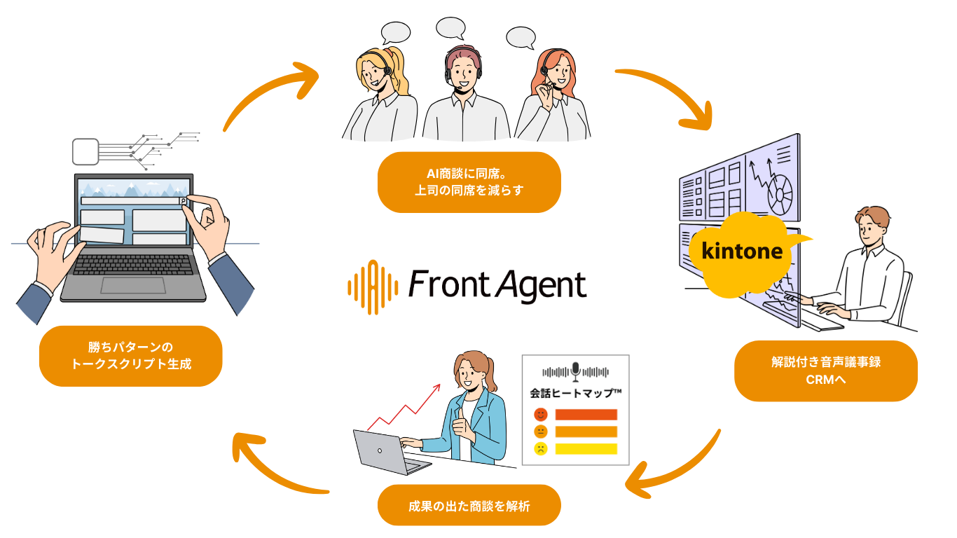 事例紹介_TRIPORT_FA特徴01