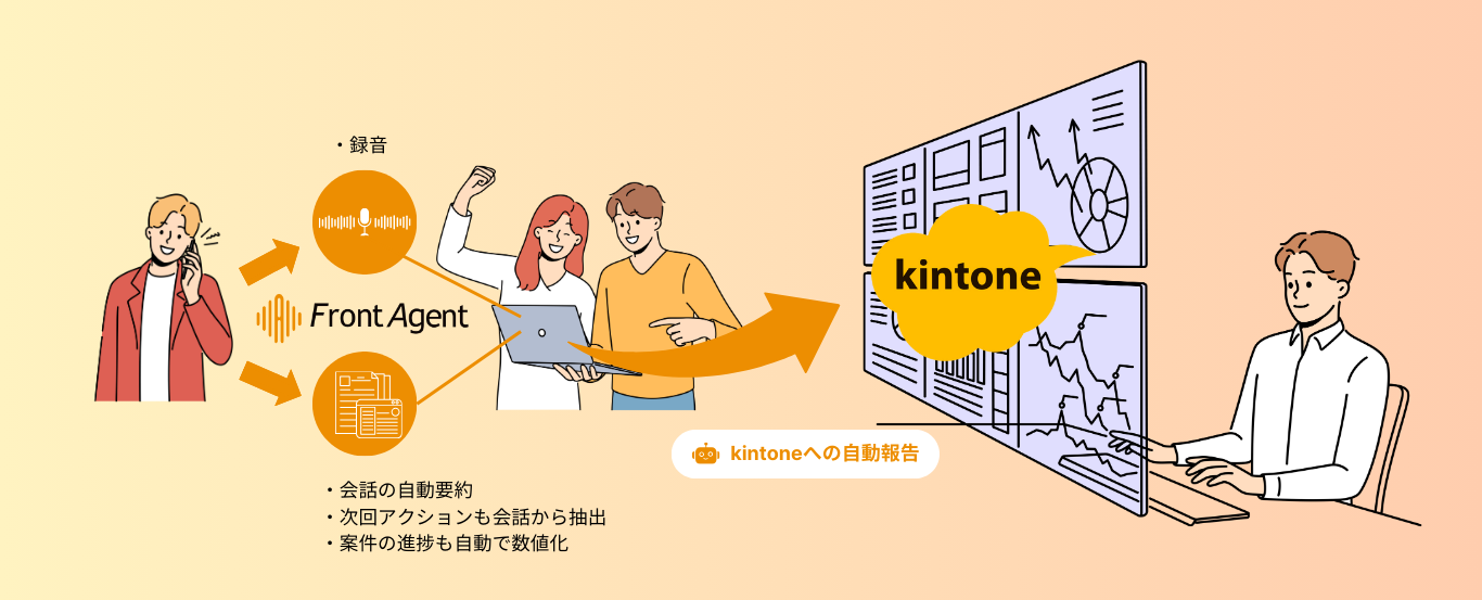 Frontagent_機能特徴01