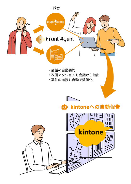 ドクターメイト_スマホ_機能・特徴01